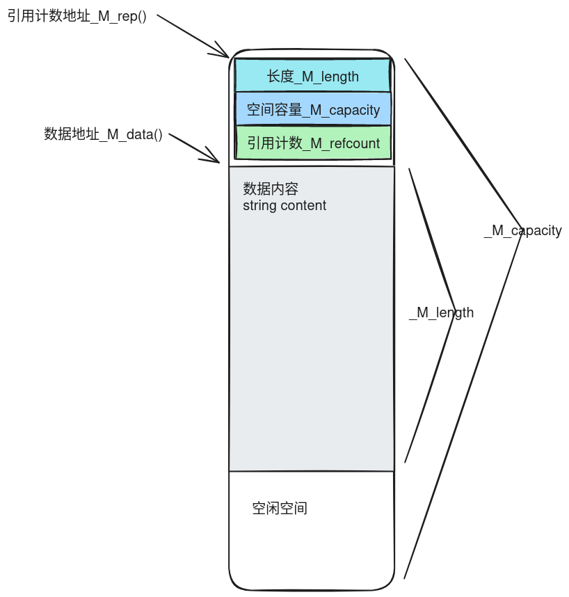 引用计数写时拷贝字符串内存布局.png