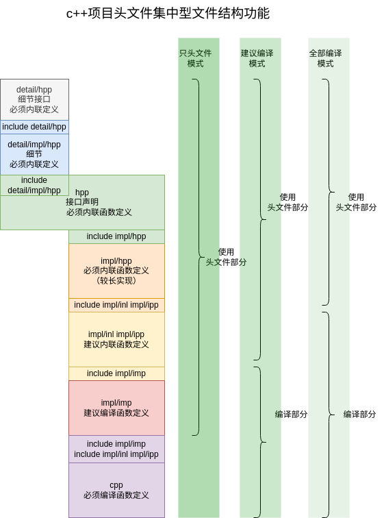 c++项目头文件集中型文件结构功能.png